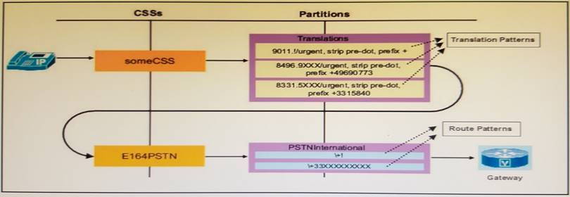 C-S4CPR-2111 Minimum Pass Score